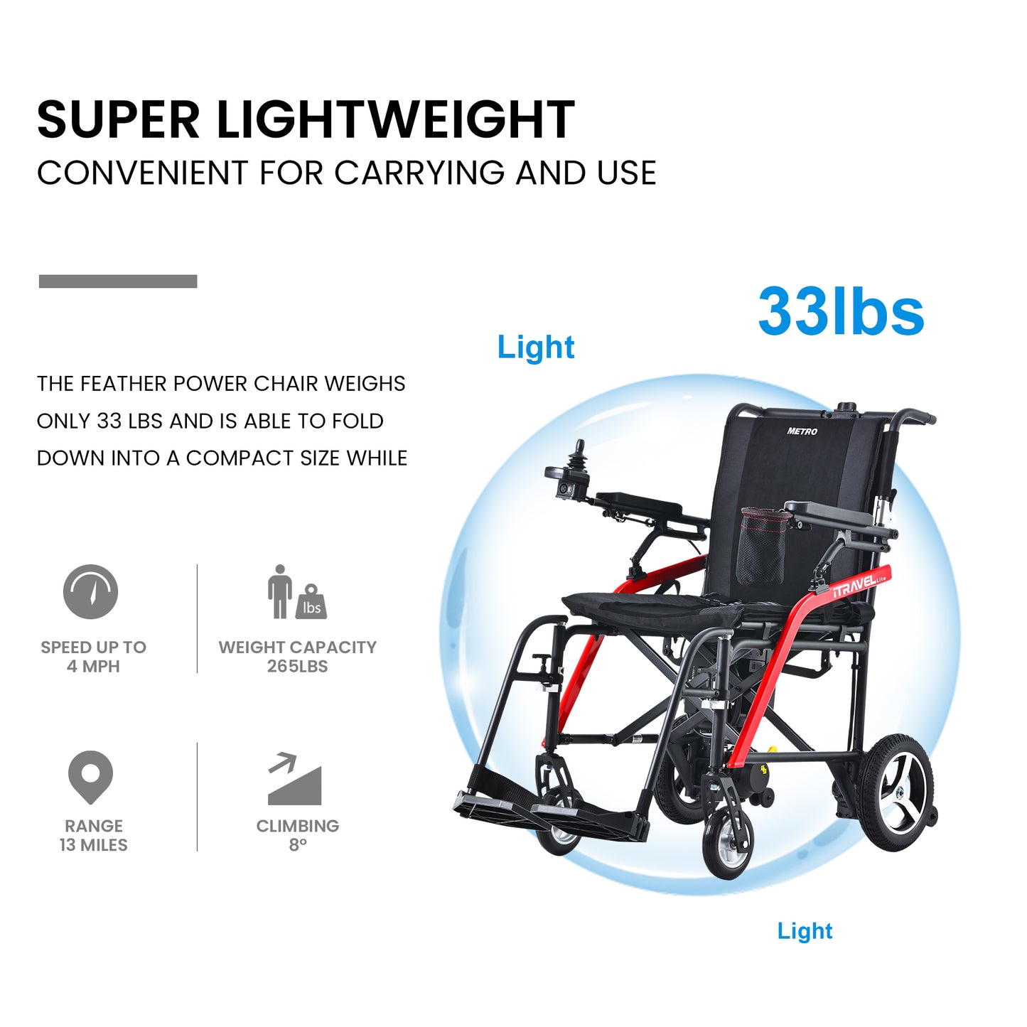 Metro Mobility ITRAVEL LITE Power Wheelchair