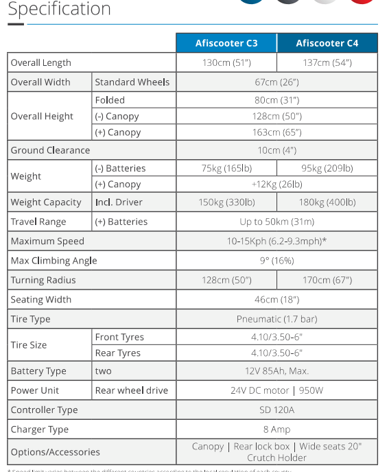 Afikim Afiscooter C series