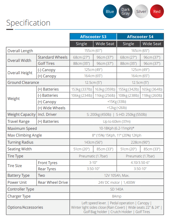 Afikim Afiscooter S3 Touring (with Canopy) Mobility Scooter