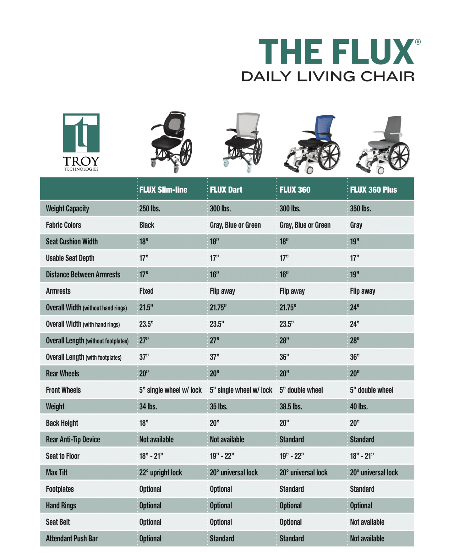 Flux Slim-line Daily Living Chair Wheelchair