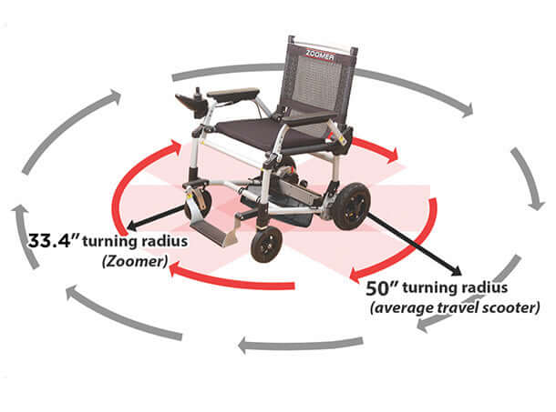 Journey Zoomer Folding Power Wheelchair One-Handed Control