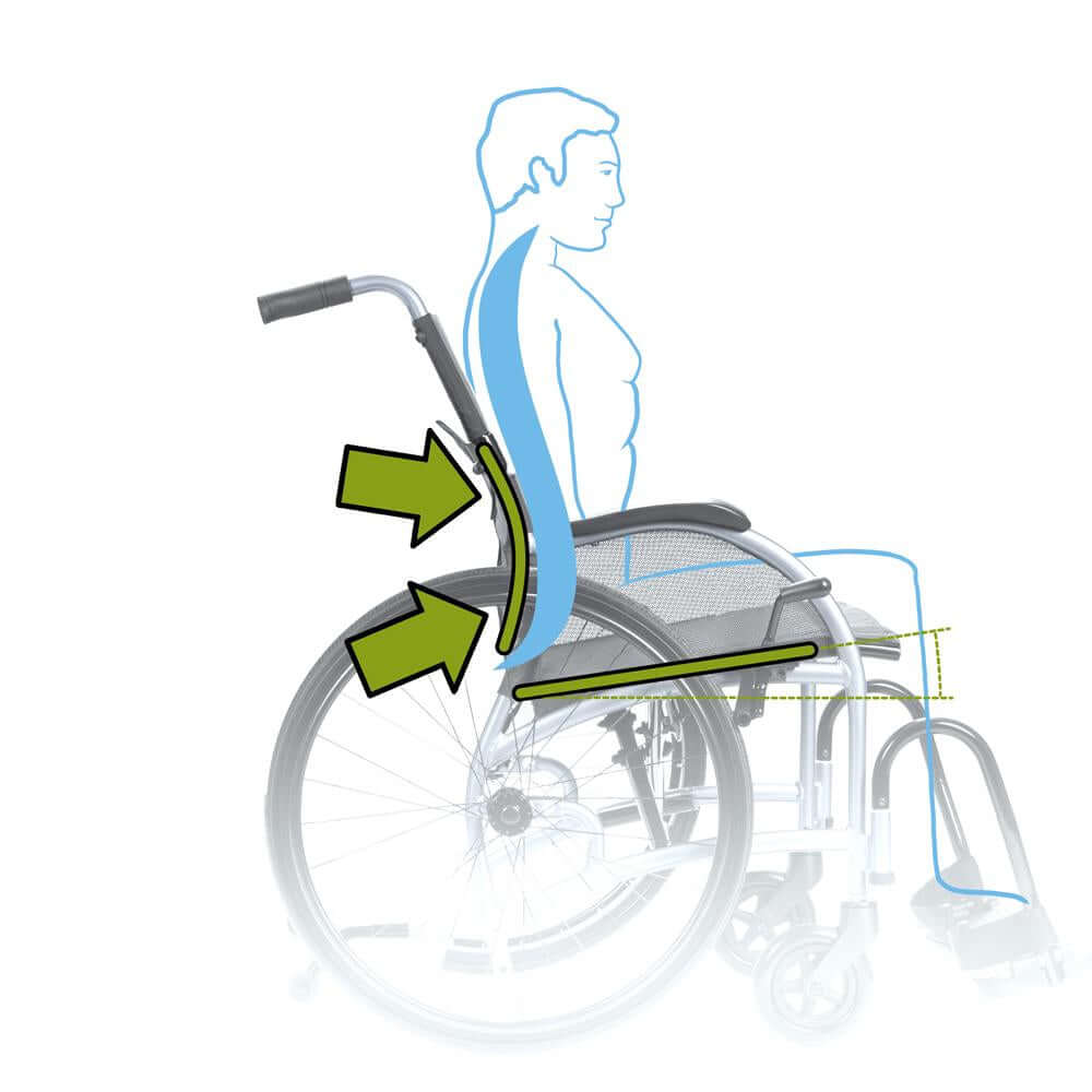 Strongback 22S Wheelchair