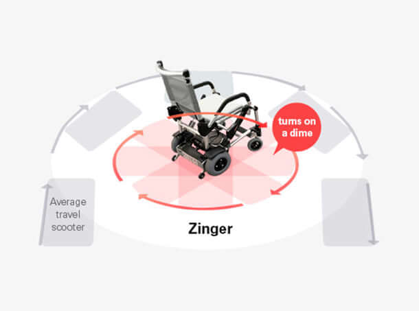 Journey Zinger Folding Power Wheelchair Two-Handed Control